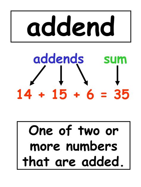 Addend in Math .
